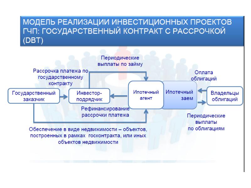 Механизм реализации социального проекта