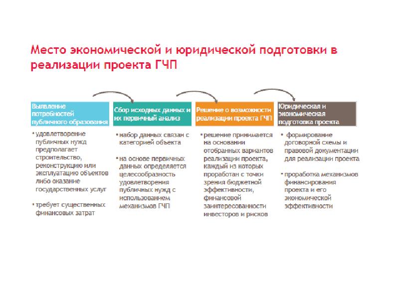 Гчп газпромбанк презентация