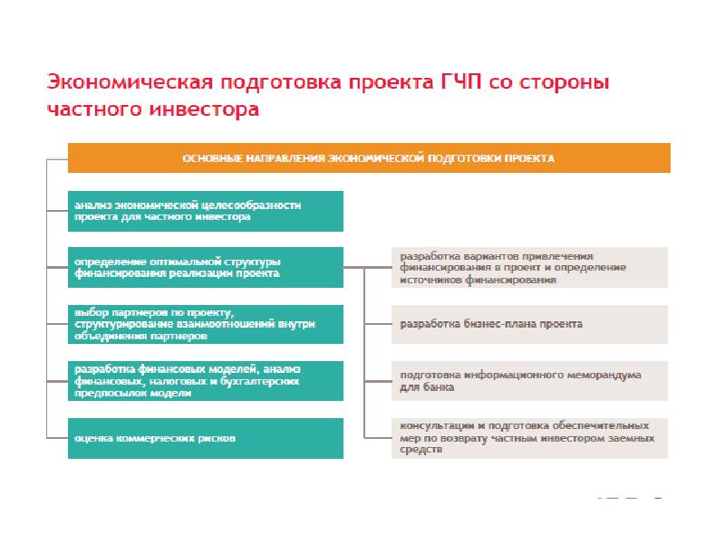 Рекомендации по реализации проектов государственно частного партнерства лучшие практики