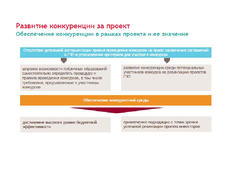 Гчп газпромбанк презентация