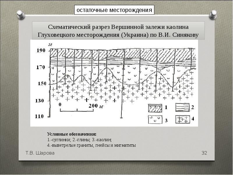 Месторождения выветривания. Каолин условное обозначение. Гранит выветрелый обозначение. Добыча каолина. Каолиновая глина где добывают.