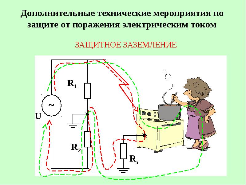 Меры защиты от электрического тока