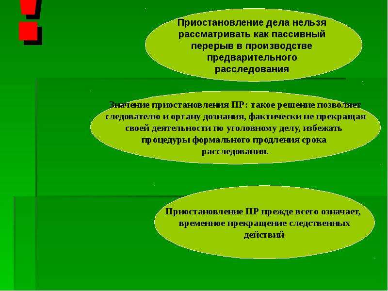 Приостановление и возобновление предварительного расследования презентация