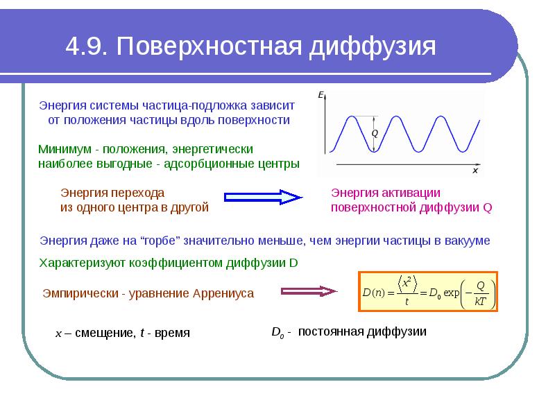 Поверхностный режим. Поверхностная диффузия. Энергия активации диффузии. Коэффициент поверхностной диффузии. Виды диффузии поверхностная.