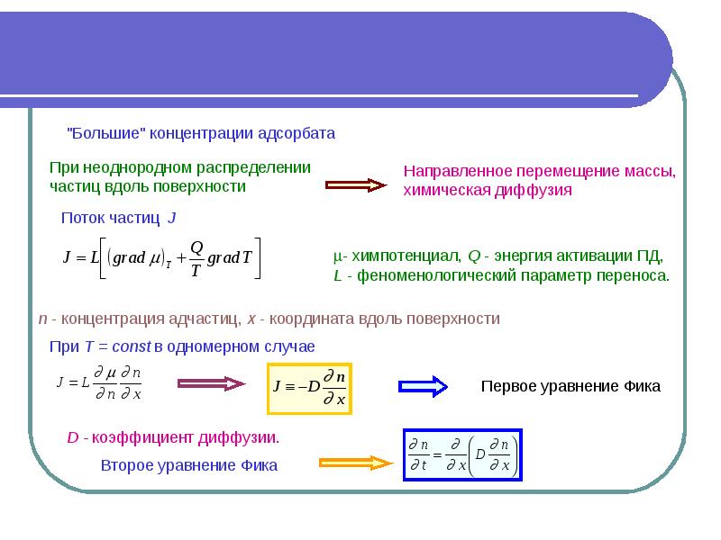 Поверхностный поток