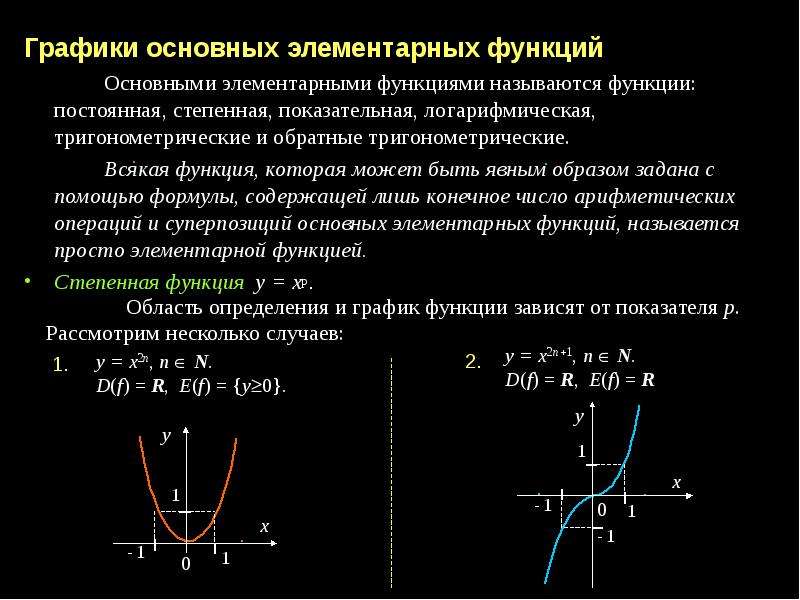 Графики элементарных функций презентация