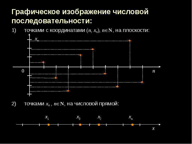 Основной график