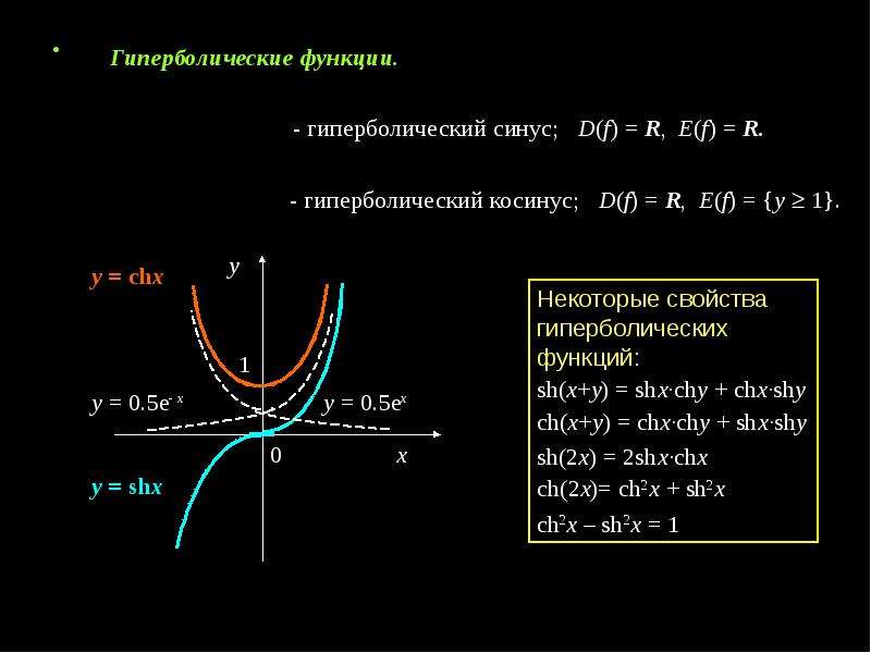 Формулы гиперболических функций