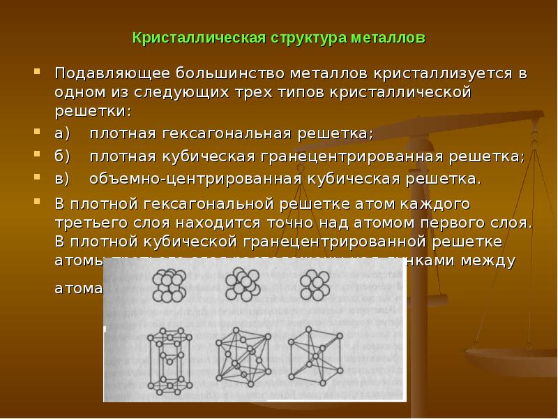 Большинство металлов являются. Металлическая кристаллическая решетка. Кристаллическое строение металлов. Химические решетки. Структура металла.