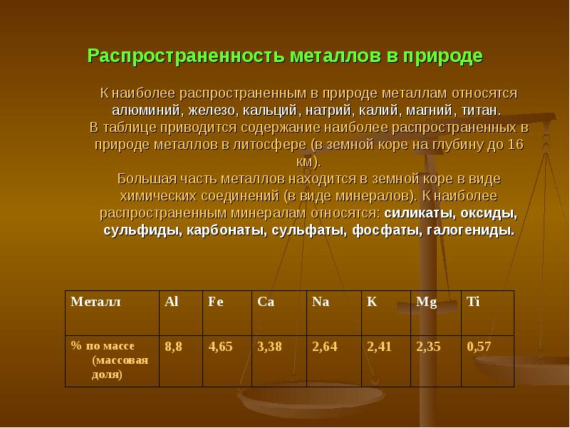 Самый распространенный металл