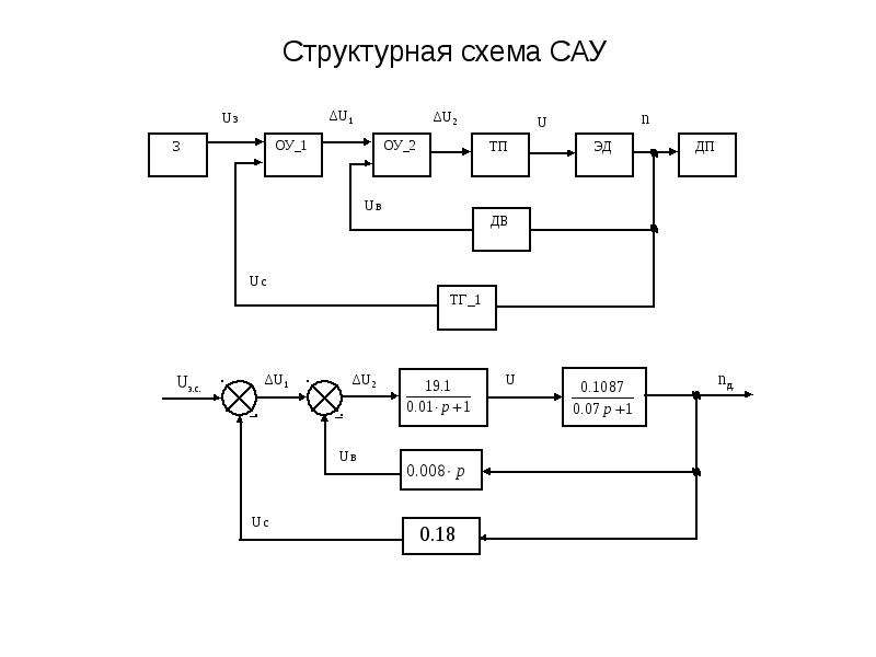 Функциональная схема систем автоматического управления