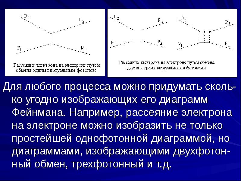 Узлы диаграммы фейнмана