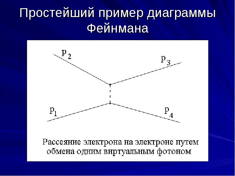 Диаграммы фейнмана для чайников