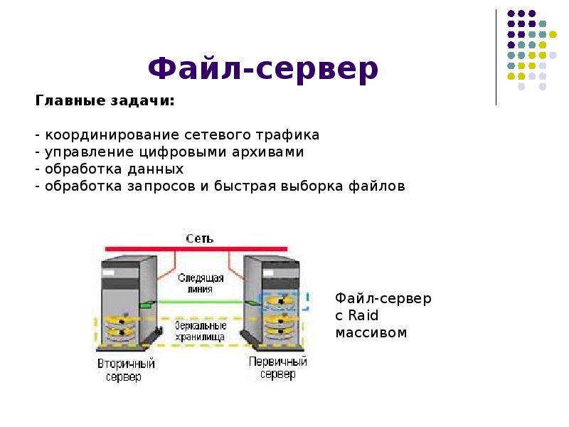 Схема файл сервер