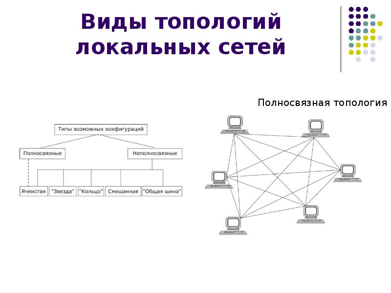 Полносвязная топология картинки