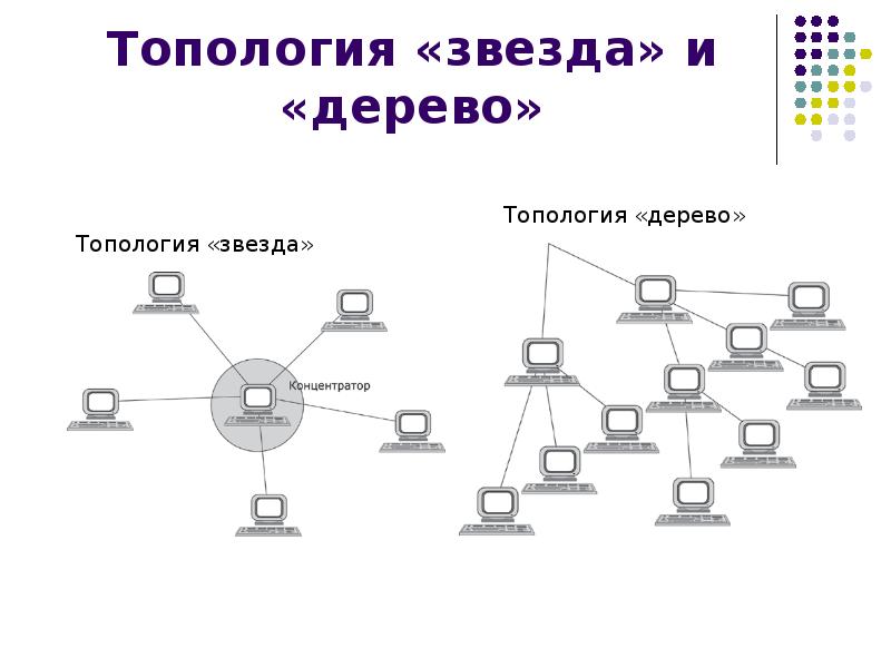 Древовидная топология схема