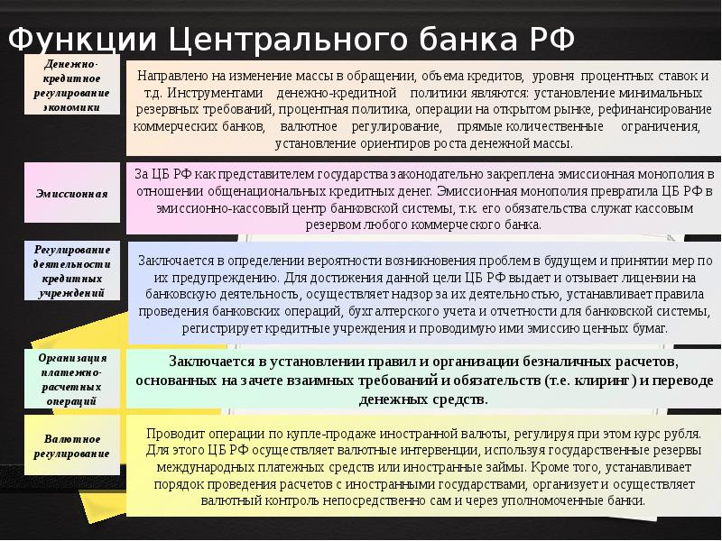 Роль центрального банка в регулировании кредитно денежной системы страны презентация