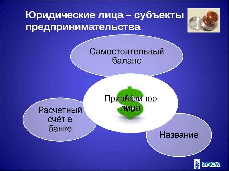 Юридическое лицо может быть субъектом. Юридические лица субъекты предпринимательства. Субъекты предпринимательства. Юридические лица как субъекты предпринимательской деятельности. Дерево для презентации предпринимательская теория.