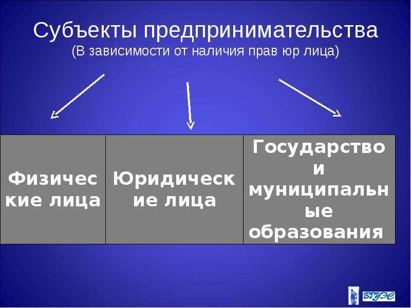 Специальная теория предпринимательства. Современные теории предпринимательства. Представитель рисковой теории предпринимательства. Пассивные теории предпринимательства. Сколько теорий предпринимательства.