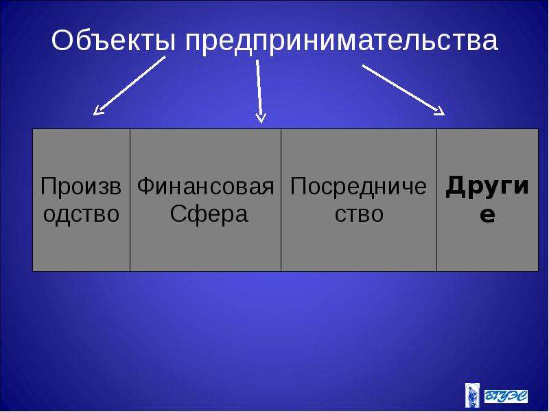 Объекты предпринимательской деятельности. Объекты для бизнес презентаций.