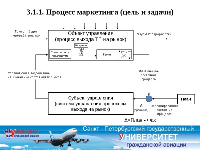 Административно транспортное управление. Процесс управления транспортом. Объекты управления на транспорте. Процессы управления в транспортных системах. Теория транспортных систем.