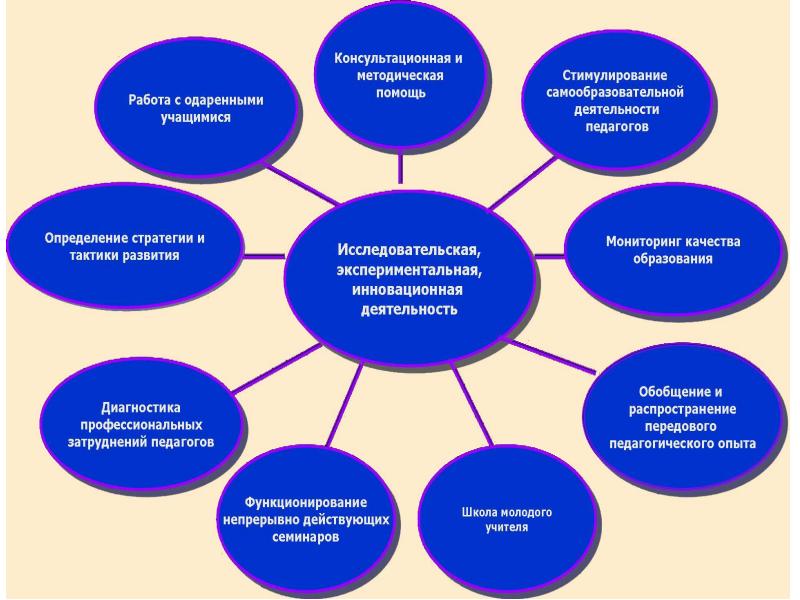 Инновационная деятельность презентация