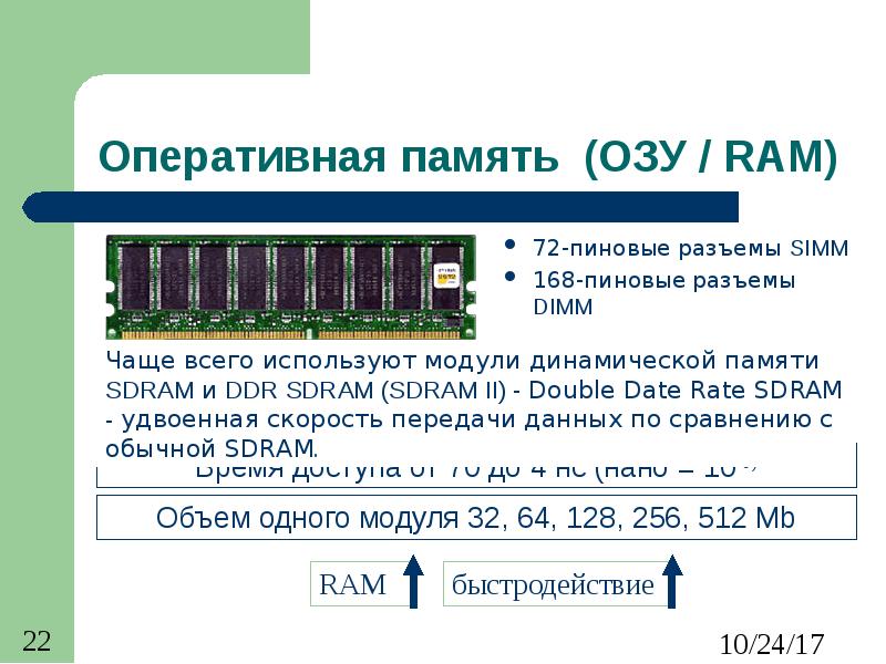 Оперативная память (ОЗУ / RAM) 72-пиновые разъемы SIMM 168-пиновые разъемы DIMM
