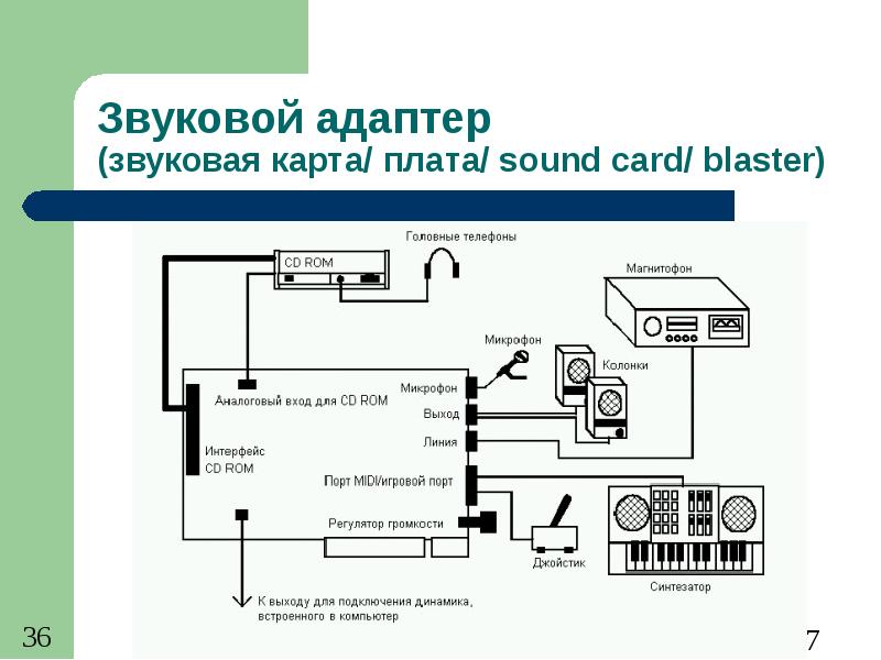 Звуковой адаптер (звуковая карта/ плата/ sound card/ blaster)