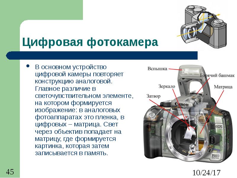 Цифровая фотокамера В основном устройство цифровой камеры повторяет конструкцию аналоговой. Главное
