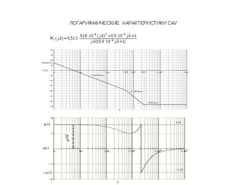 Логарифмические характеристики САУ. 41. Логарифмические характеристики САУ. Sacopa sau характеристики.