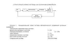 СТРУКТУРНАЯ СХЕМА СИСТЕМЫ САУ КУХОННЫМ КОМБАЙНОМ