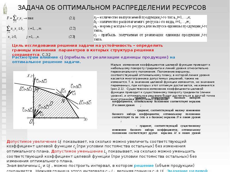 Условие оптимального использования ресурсов