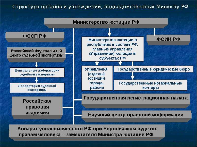 Минюст россии презентация