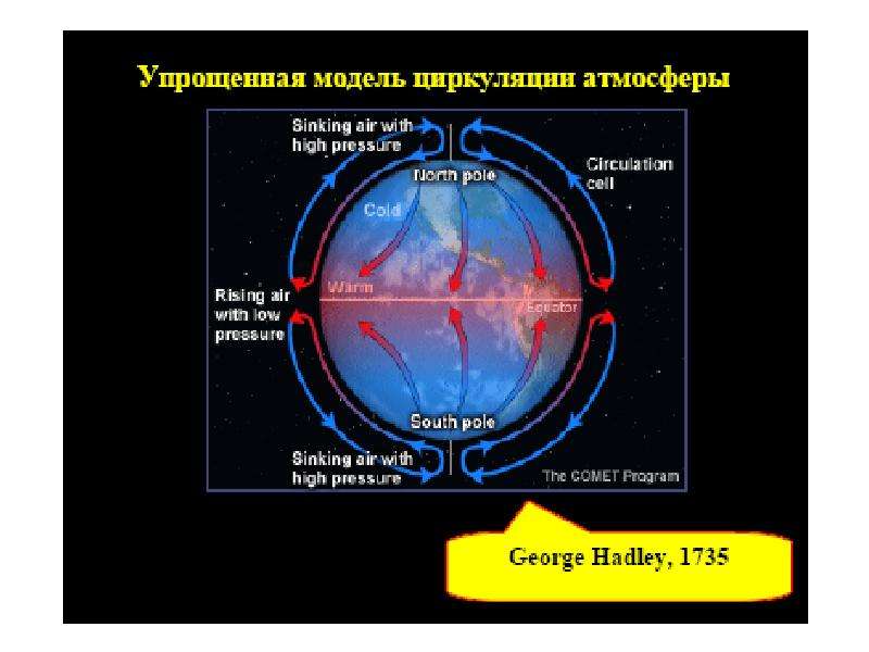 Общая циркуляция атмосферы 7 класс презентация