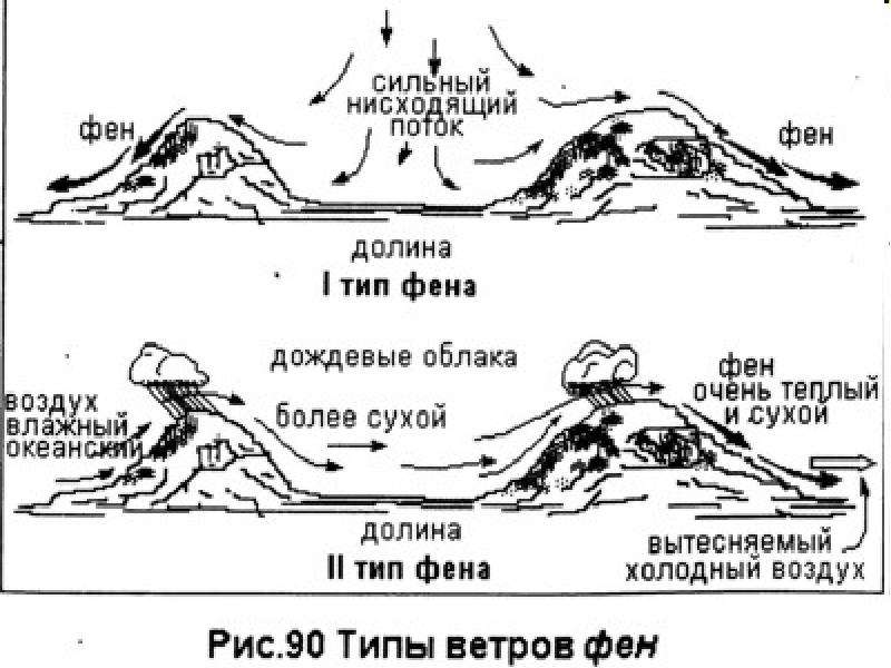 Физические свойства атмосферы презентация