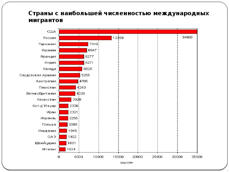 Количество международный