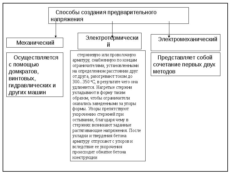 Презентация на тему бетон