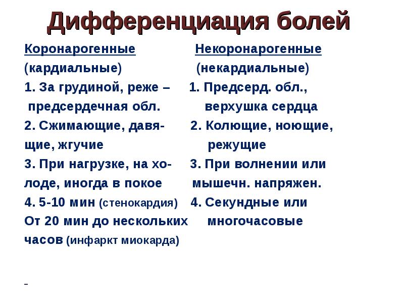 Презентации к исследованию сосудов