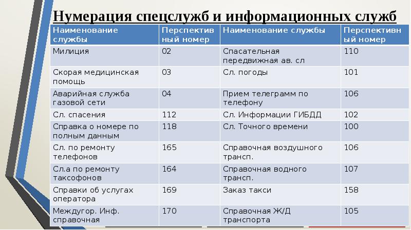 Наименование службы. Перспективные название.