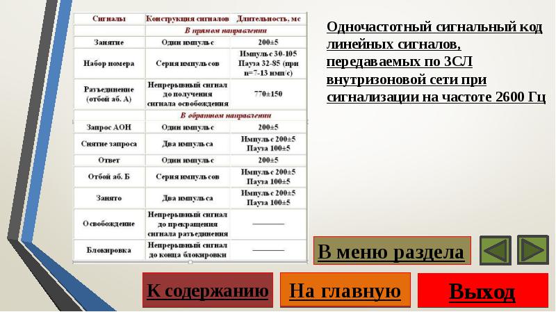 Сигнально кодовые конструкции презентация