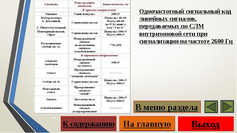 Сигнально кодовые конструкции презентация