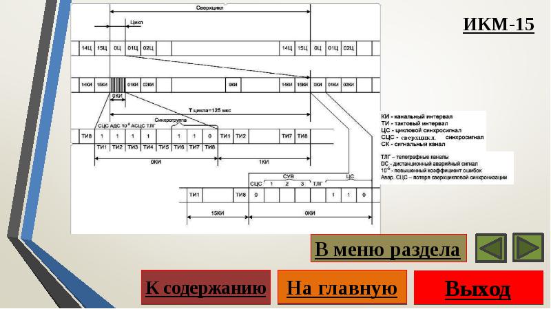 Икм 15 фото