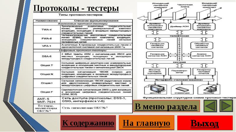 Сети связи тест. Протоколы сети. Промышленные интерфейсы и протоколы связи. Протоколы промышленной связи. Физический интерфейсы и протоколы связи промышленные.