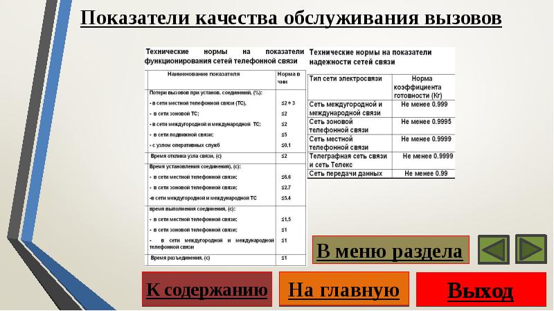 Сети связи разделы проекта