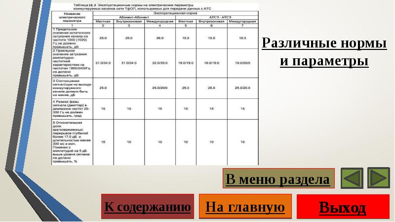 Разные нормы. Сети связи в норме. Сообщение о разных нормативах.