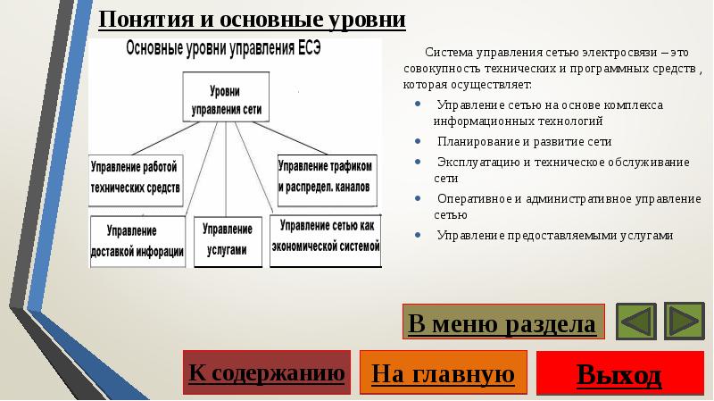 Основные уровни