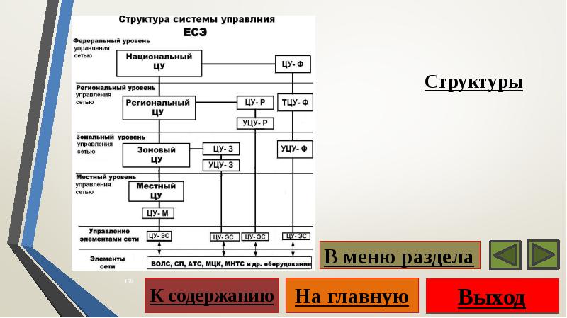 Сети связи разделы проекта