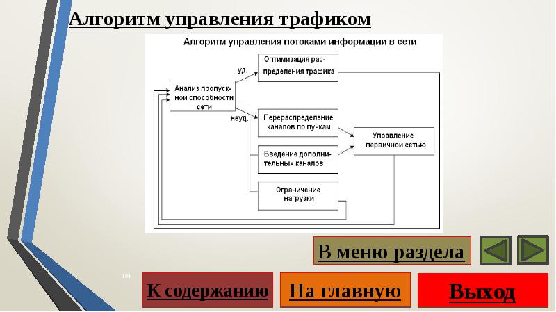 Алгоритмы управления 9 класс презентация