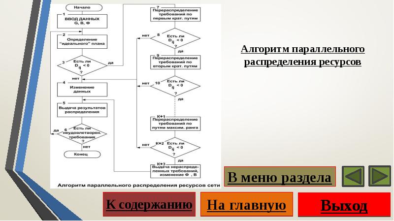 Блок схема параллельные процессы