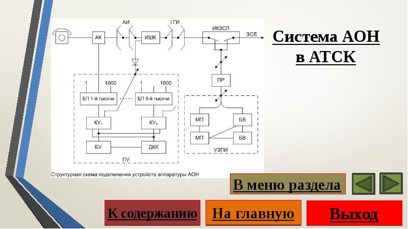 Аон 96 схема подключения